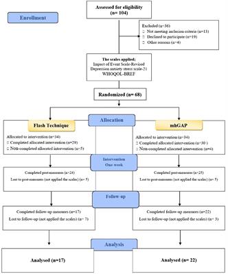 A Randomized-Controlled Trial of EMDR Flash Technique on Traumatic Symptoms, Depression, Anxiety, Stress, and Life of Quality With Individuals Who Have Experienced a Traffic Accident